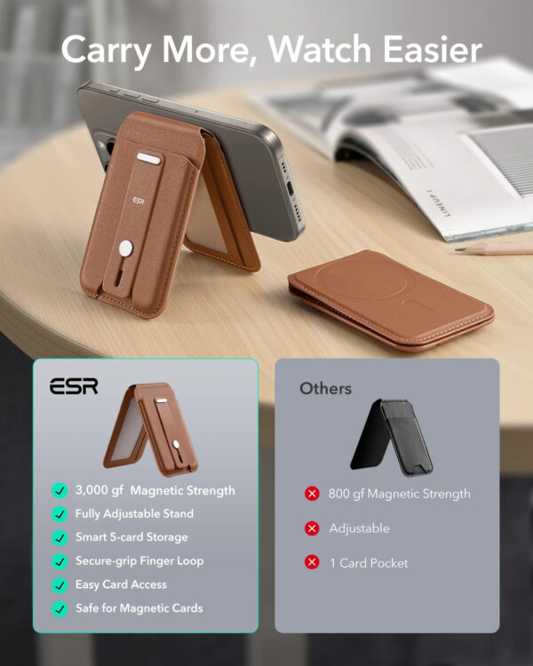 CoolMen Magnetic Wallet PRO - Image 2